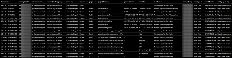 Azure Change Analysis