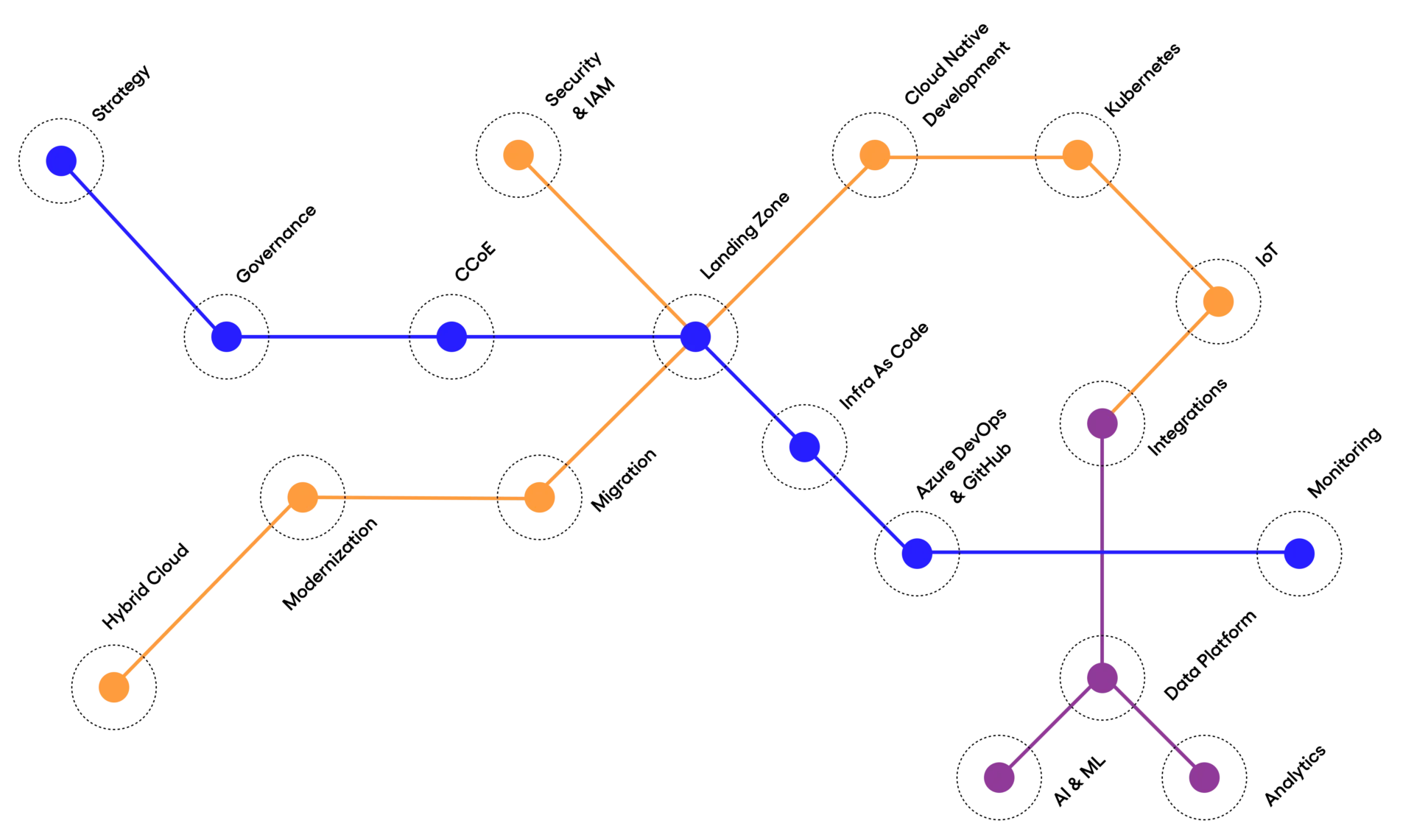Mallow Cloud Journey